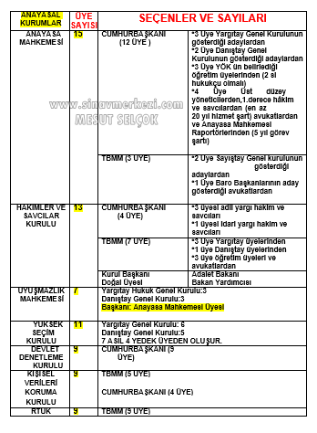 Sözlü Mülakat İle Alakalı Çıkabilecek Sorular